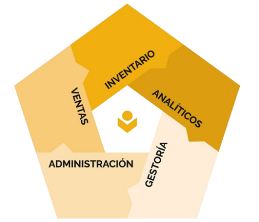 modulos